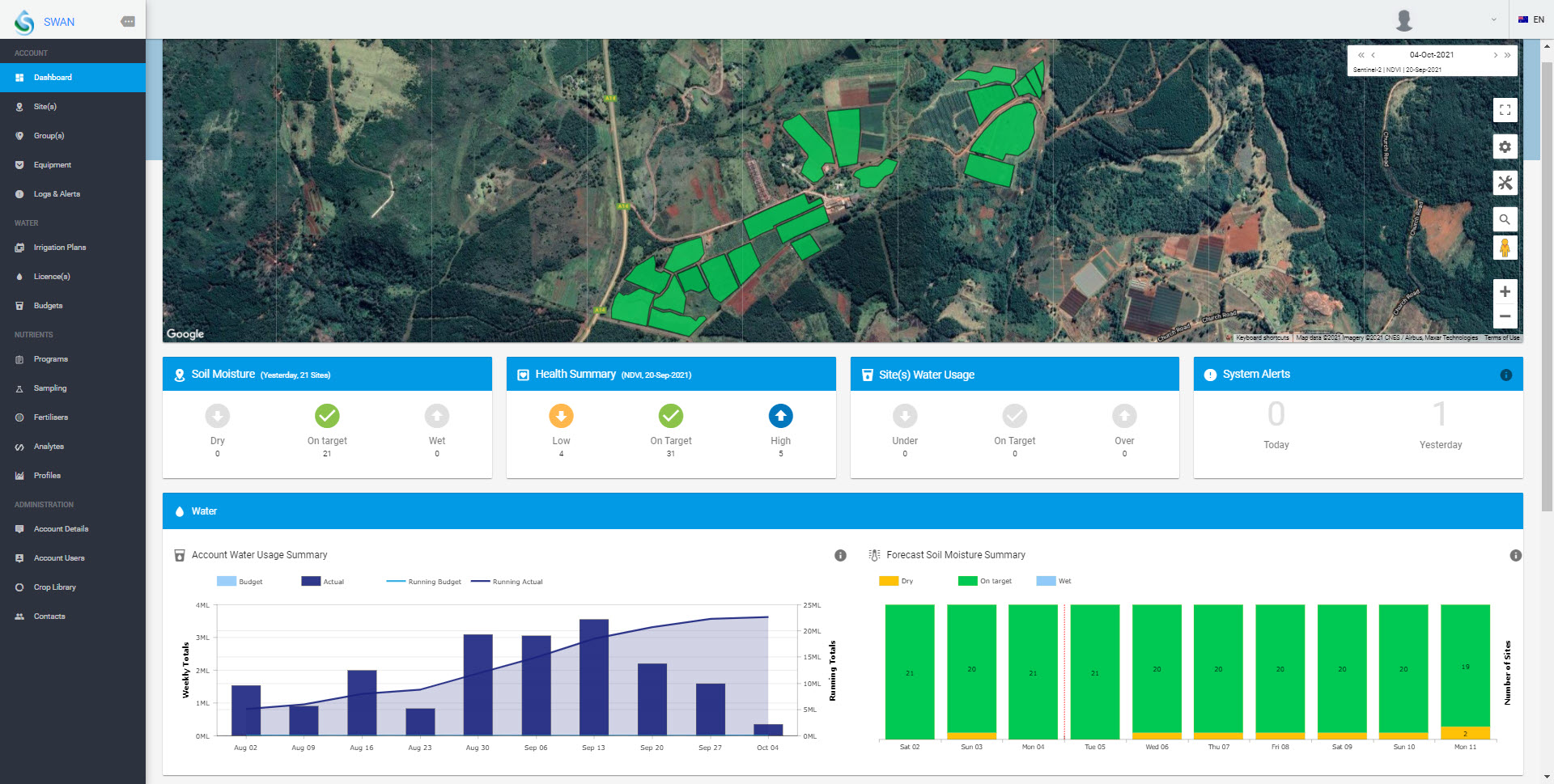 Mata_Dashboard_SoilMoisture_211005