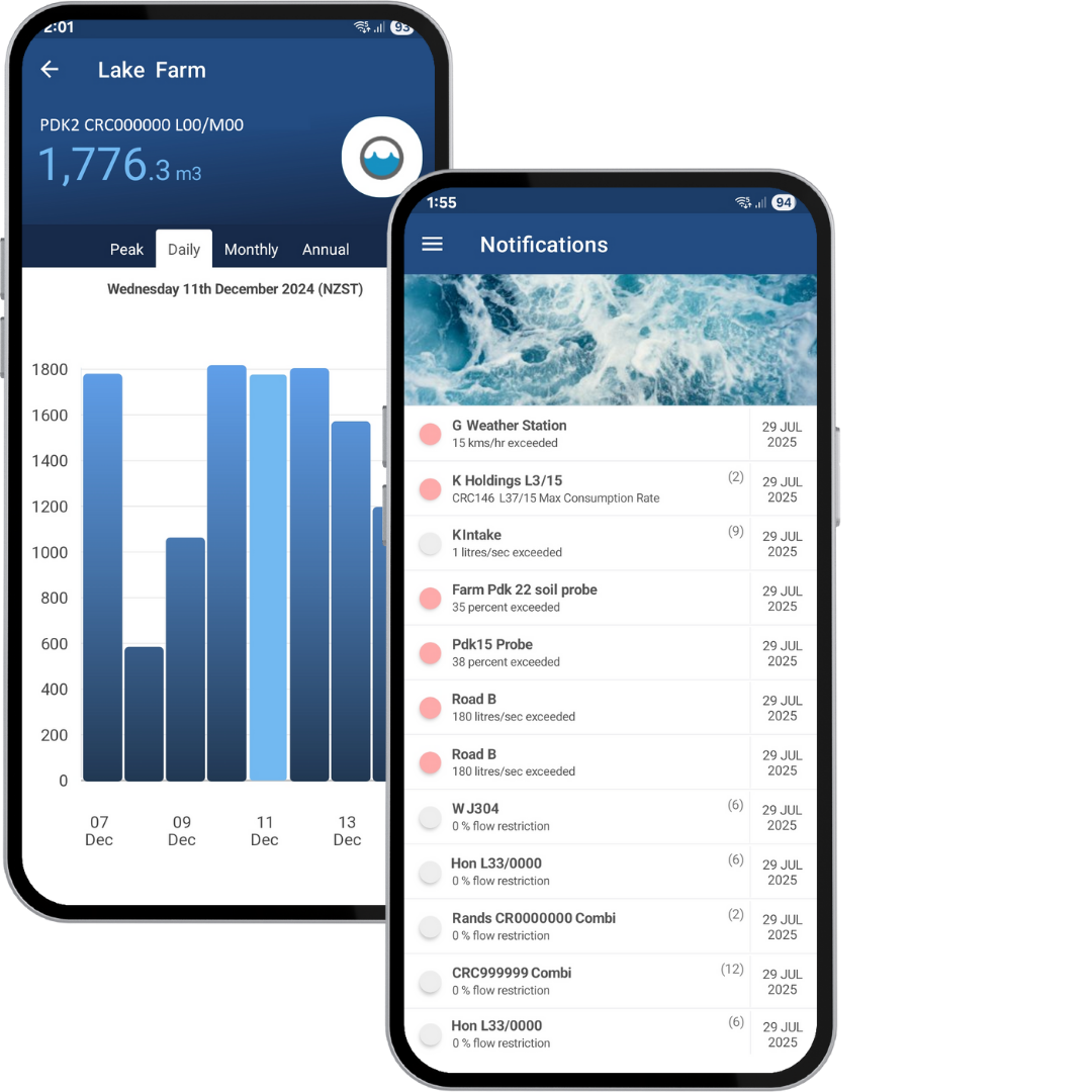 Watermetrics - Updated Android V2