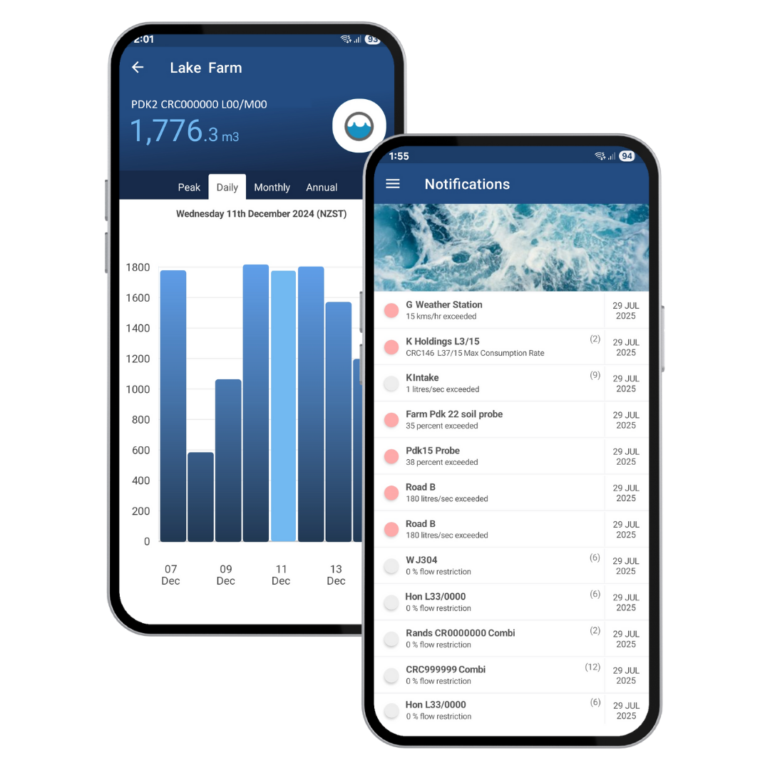 Watermetrics - Updated Android