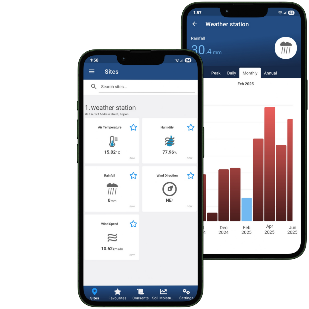 Watermetrics - Updated iPhone V2