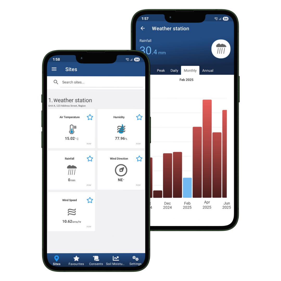 Watermetrics - Updated iPhone